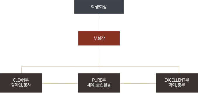조직도
