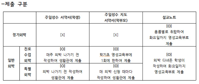 제출서류구분.jpg