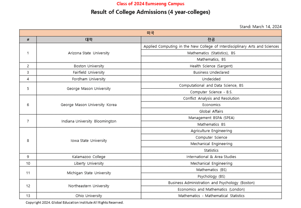 음성캠퍼스 대학합격현황(20240314)_홈페이지용 (1).PNG