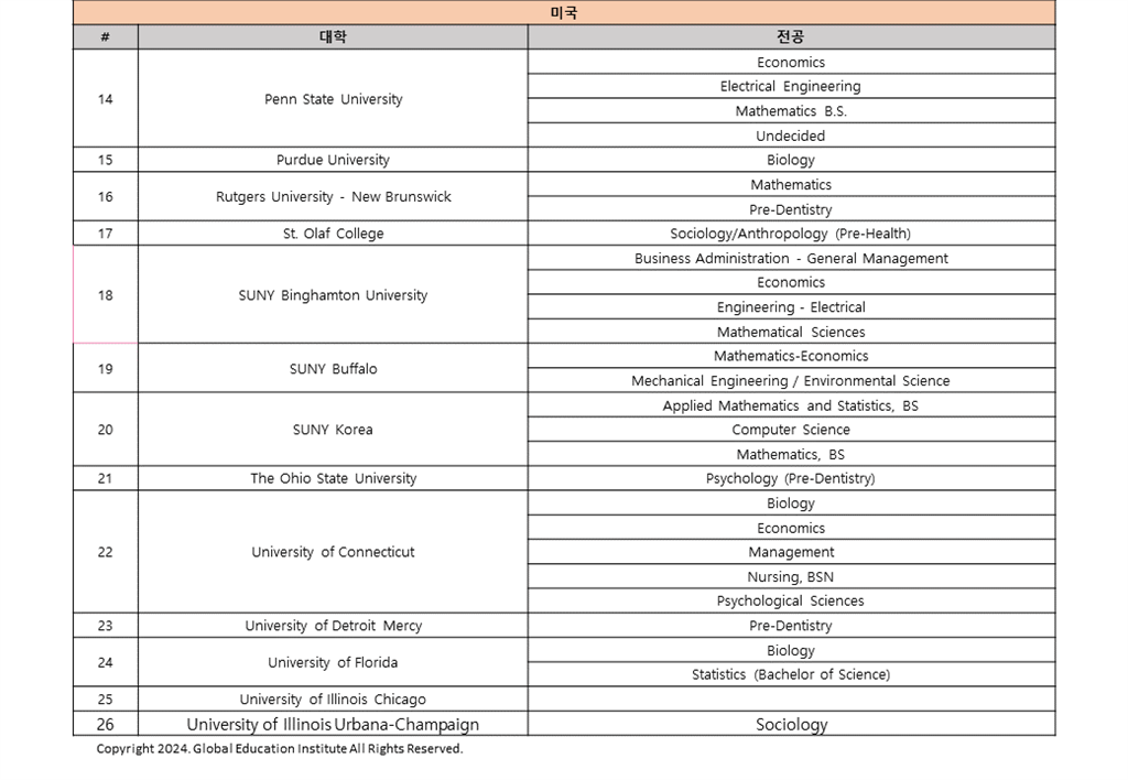 음성캠퍼스 대학합격현황(20240314)_홈페이지용 (2).PNG