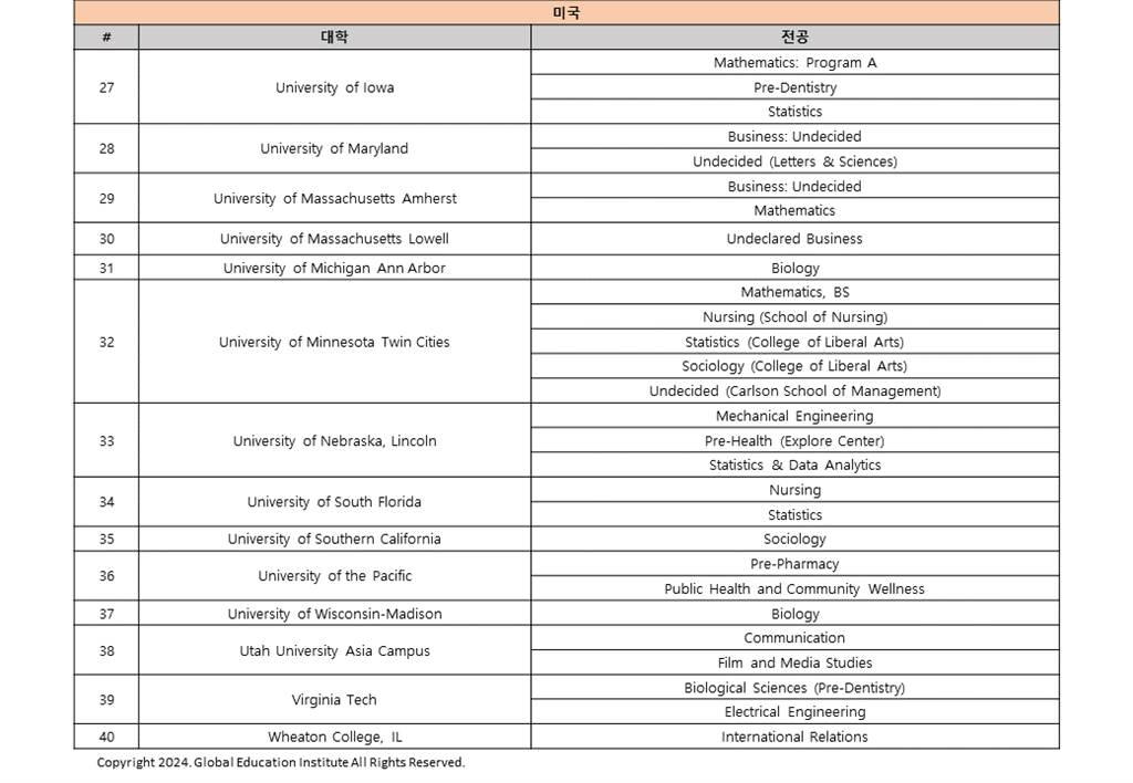 음성캠퍼스 대학합격현황(20240314)_홈페이지용 (3).PNG