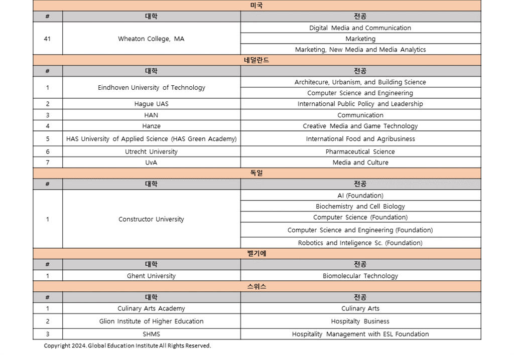 음성캠퍼스 대학합격현황(20240314)_홈페이지용 (4).PNG