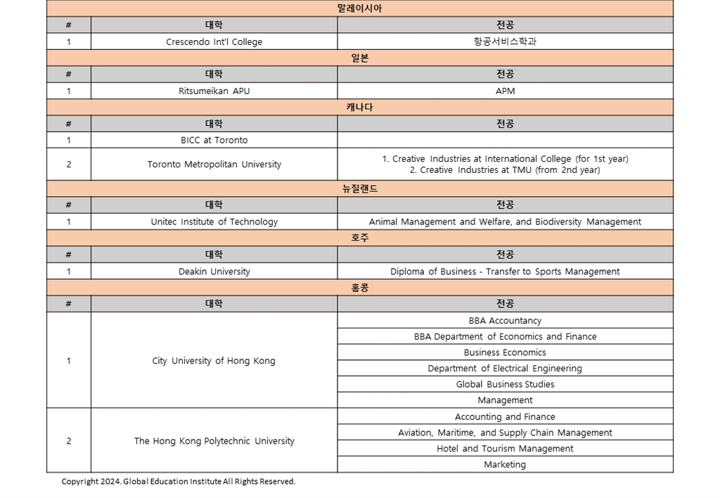 음성캠퍼스 대학합격현황(20240314)_홈페이지용 (5).PNG