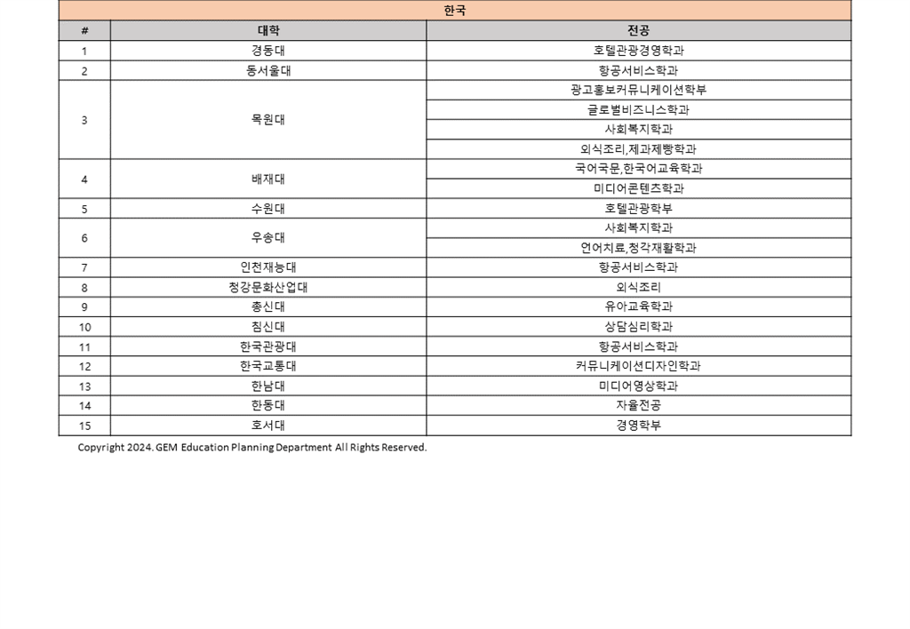 음성캠퍼스 대학합격현황(20240314)_홈페이지용 (6).PNG