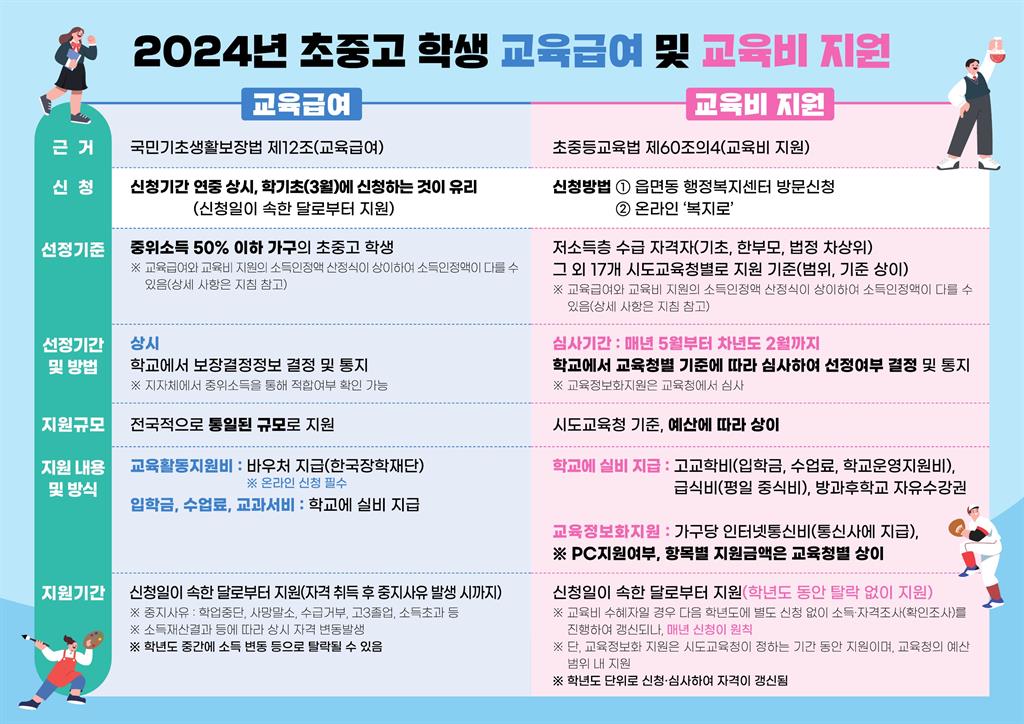 [글로벌선진학교-596 (첨부) 충청북도교육청 재정복지과] 2024년 초중고 학생 교육비지원 및 교육급여 안내 리플릿_1.jpg