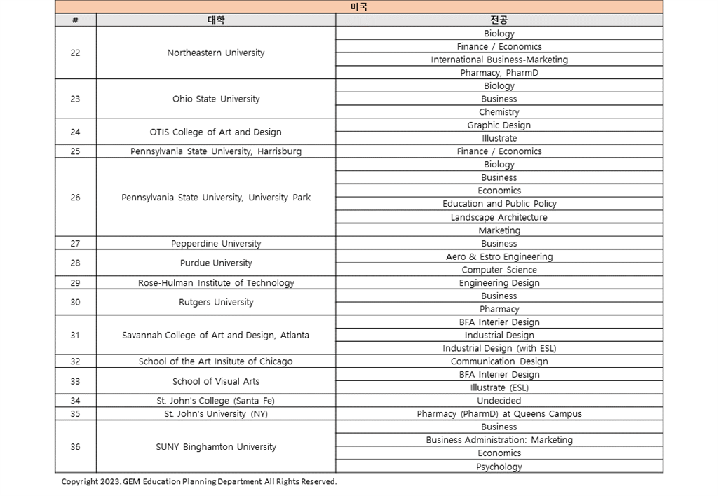 ES대학합격현황(20230707)_홈페이지용02.PNG