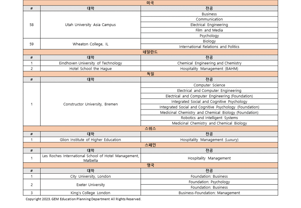ES대학합격현황(20230707)_홈페이지용04.PNG