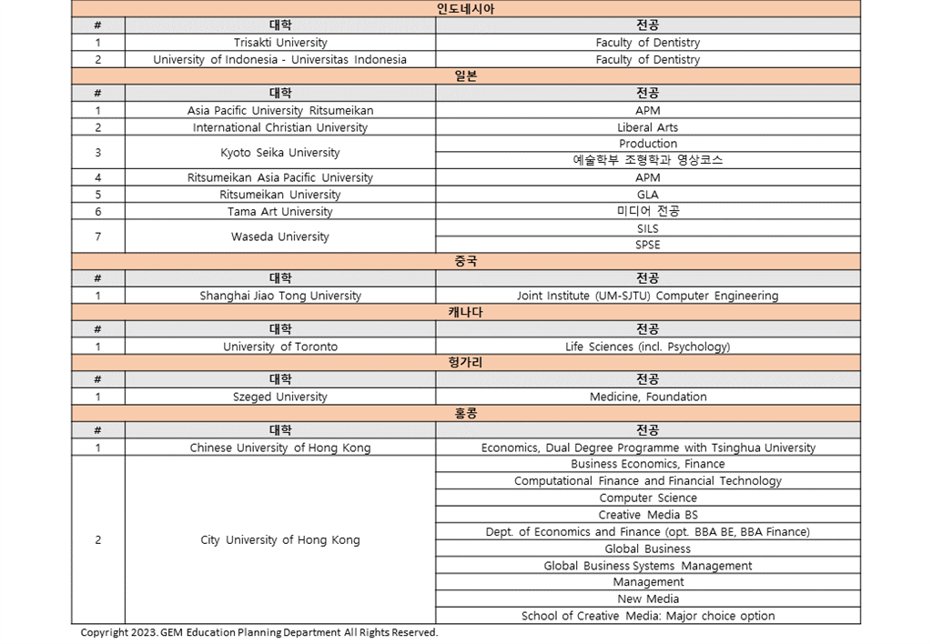 ES대학합격현황(20230707)_홈페이지용05.PNG