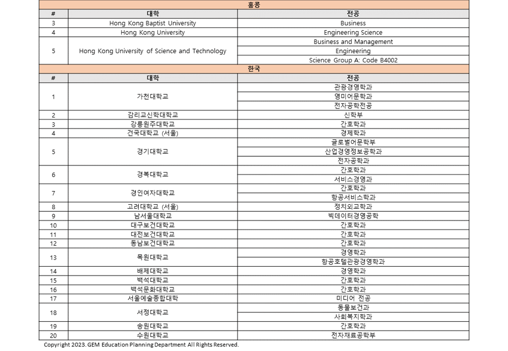 ES대학합격현황(20230707)_홈페이지용06.PNG