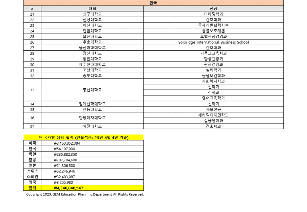 ES대학합격현황(20230707)_홈페이지용07.PNG